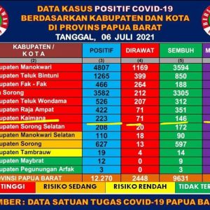 www.kabartriton.co.id